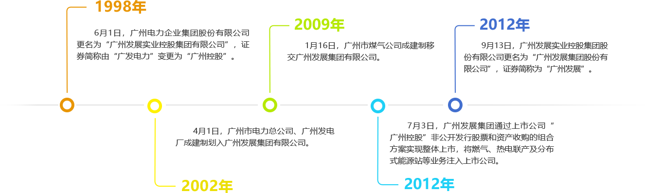 伟德国际1946官方网2
